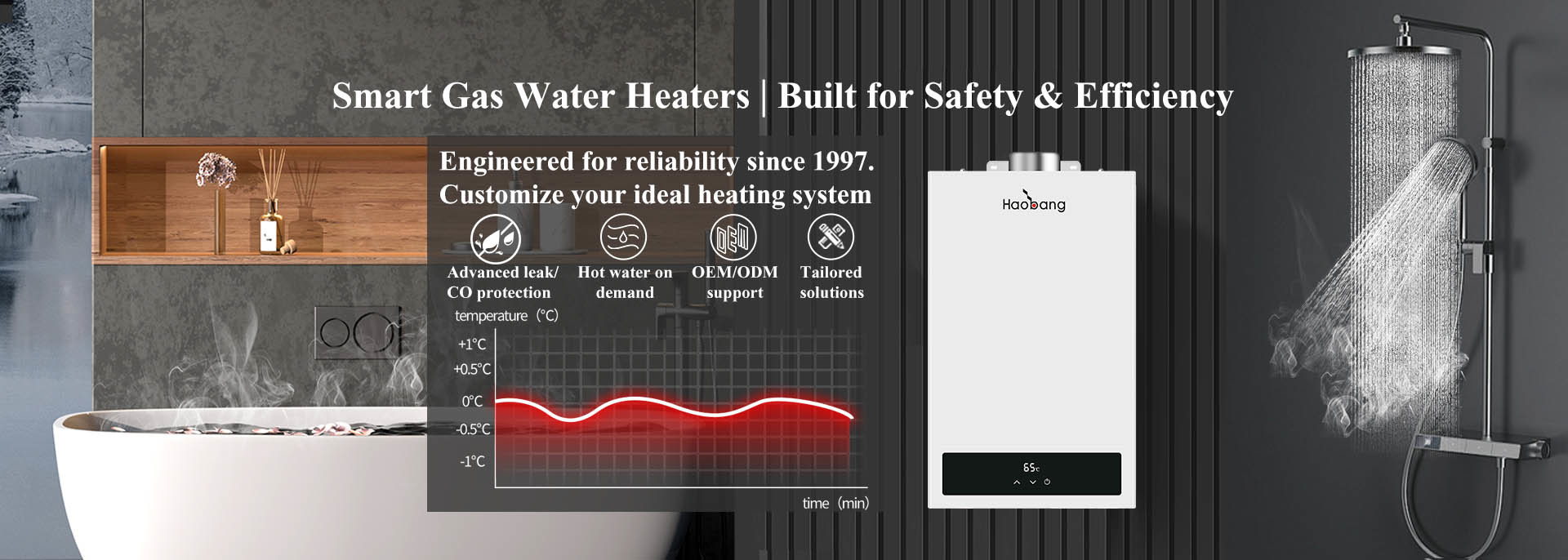 kualitas Pemanas Air Gas Asap pabrik